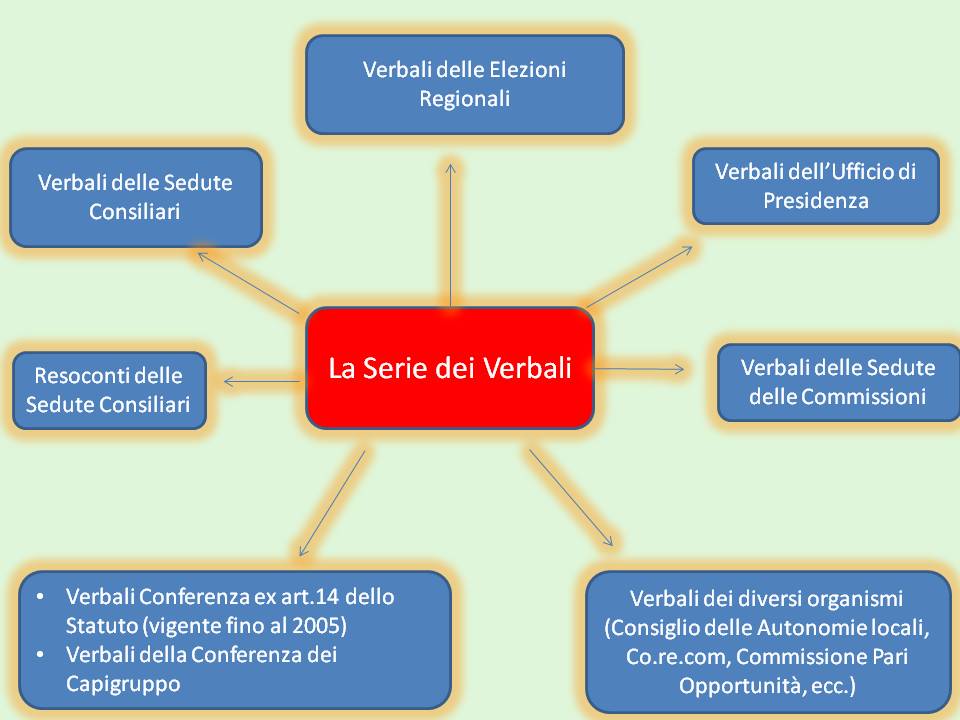 Infografica sulla serie dei verbali